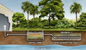 A1 Septic Service